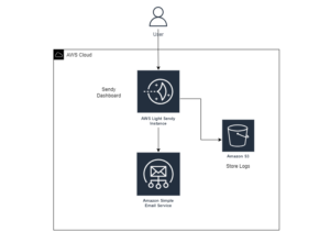 aws lightsail sendy architecture